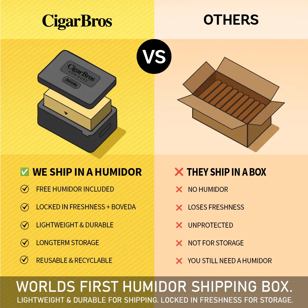 Romeo Y Julieta Reserva Real No.2 Box Pressed CigarBros