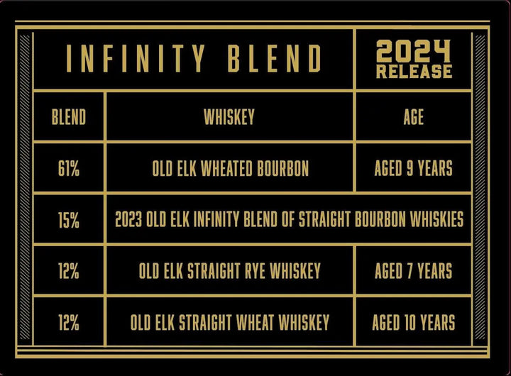 Old Elk Infinity Blend 2024 - Main Street Liquor