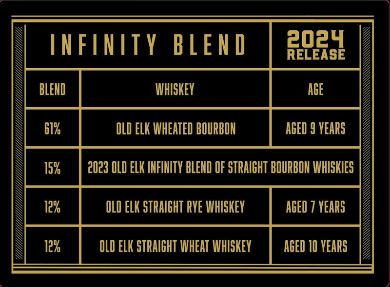 Load image into Gallery viewer, Old Elk Infinity Blend 2024 - Main Street Liquor
