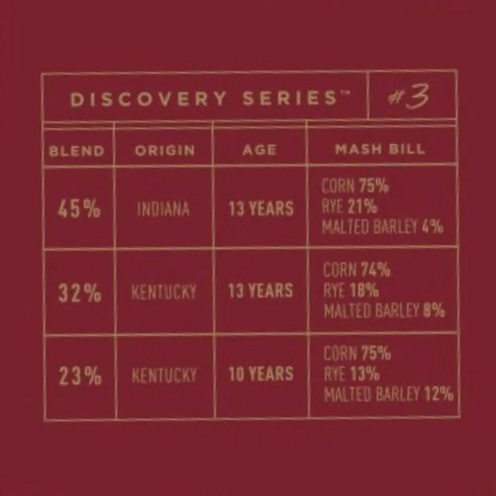 Bardstown Bourbon Company Discovery Series 3 - Main Street Liquor