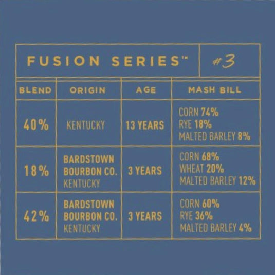 Bardstown Bourbon Company Fusion Series 