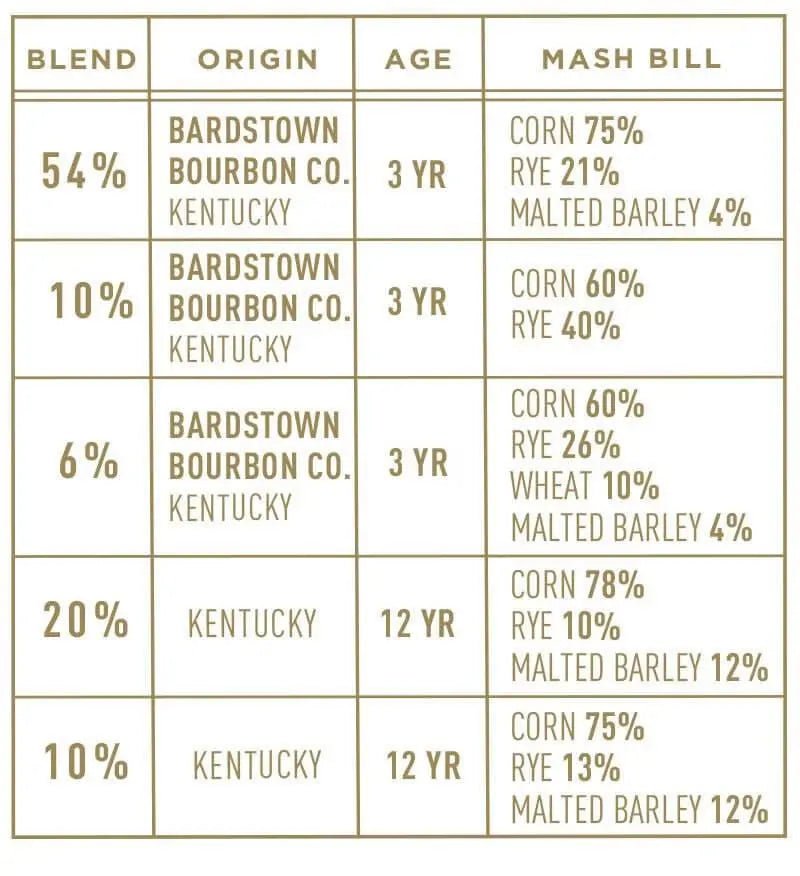 Bardstown Bourbon Company Fusion Series 7 - Main Street Liquor