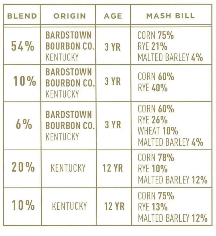Bardstown Bourbon Company Fusion Series 7 - Main Street Liquor