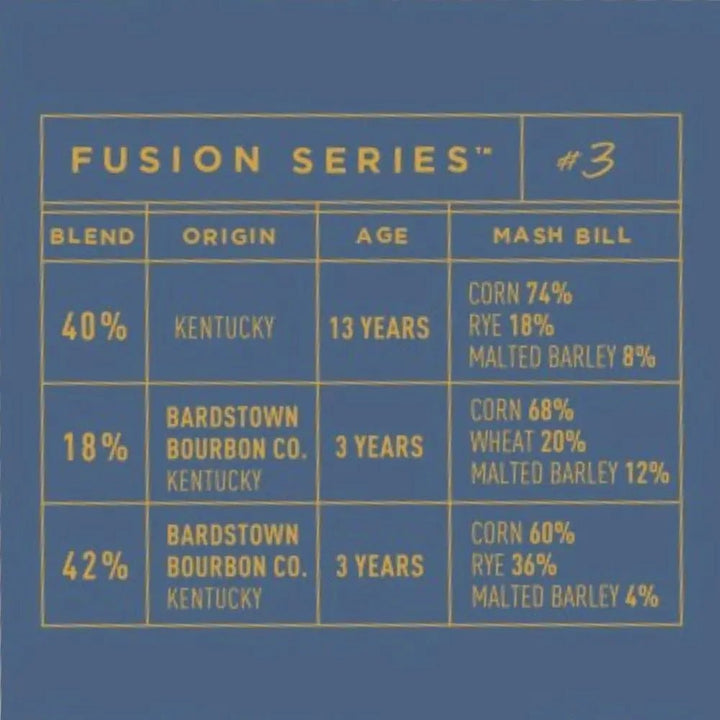 Bardstown Bourbon Fusion Series 3 - Main Street Liquor