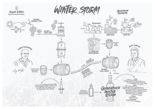 Glenfiddich Winter Storm 21 Year Old Ice Wine Cask Single Malt - Main Street Liquor